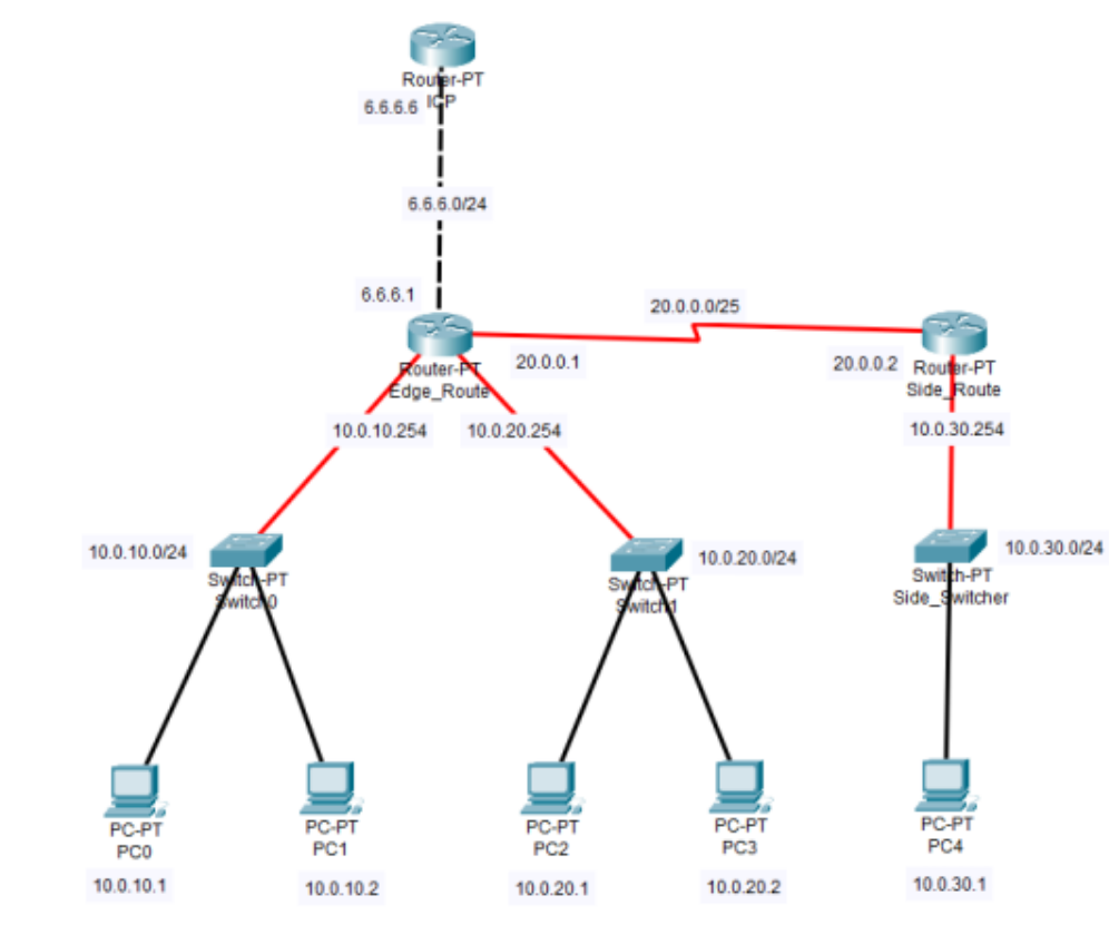 network
