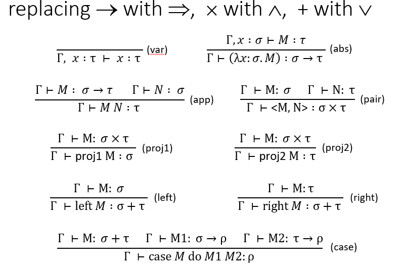 Replace to typing rules